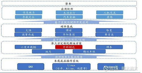 軟件定義汽車 新能源終局之戰，決勝智能化高地