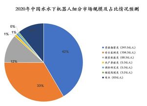 國內水下機器人產業全景掃描 核心玩家、技術路線與未來展望
